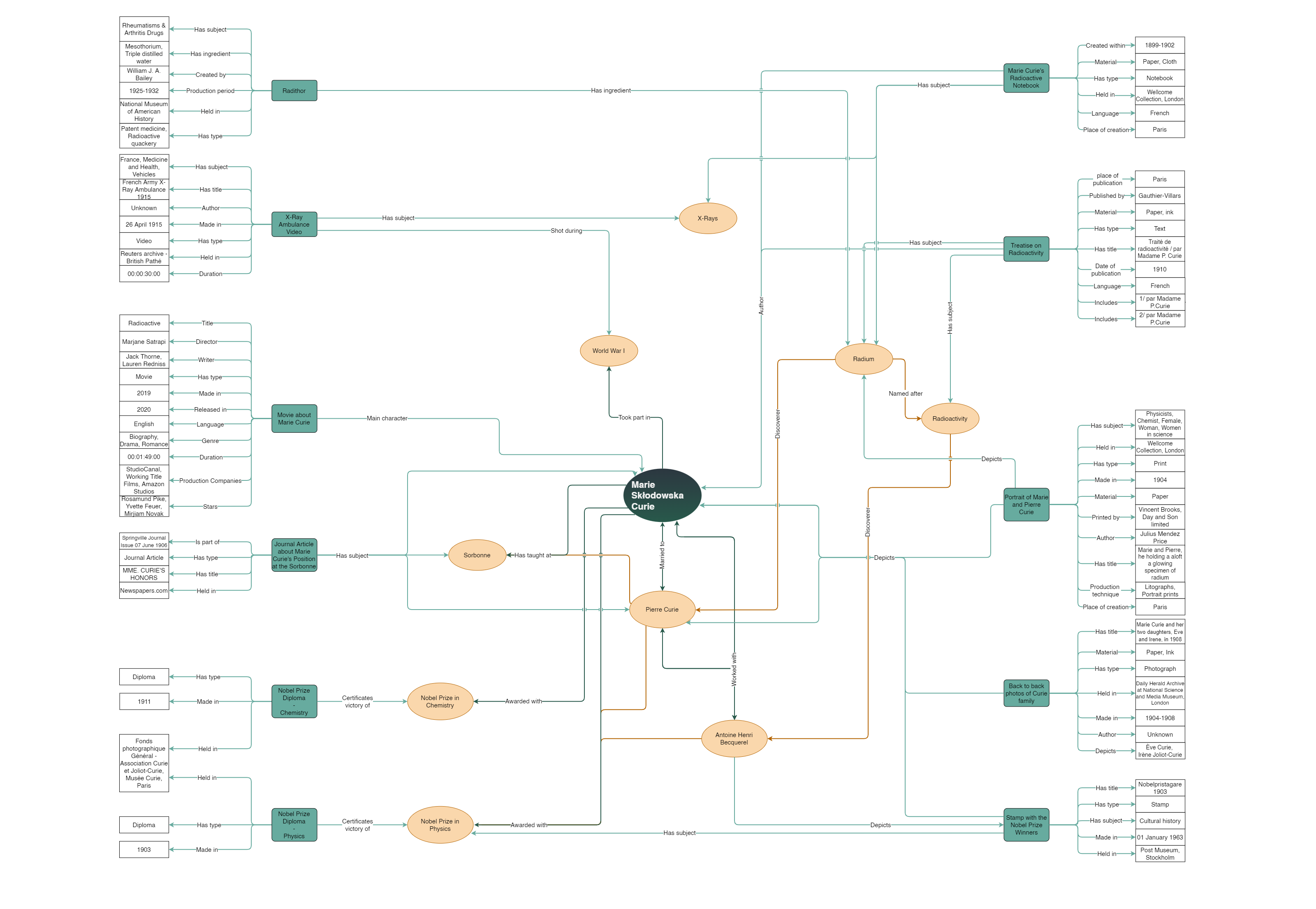 Conceptual Map